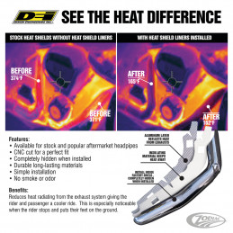 Kit doublure d'isolation thermique de pare-chaleur d'échappement 233872 Accessoires d'échappement