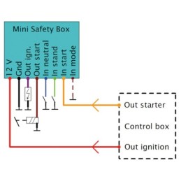 Mini interrupteur de securite elektronikbox 749482
