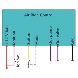 Module de controle pneumatique elektronikbox 749483