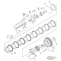 Pièces d'embrayage pour Ironhead Sportster 1971 à debut 1984