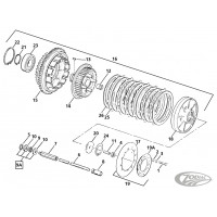 Pièces d'embrayage pour Harley-Davidson Big Twin 1984-1989